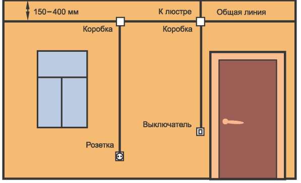 Электромонтажные работы "Под ключ" в квартирах и офисах. в Севастополе фото 3