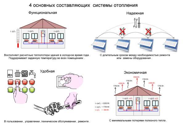 Сергей - Отопительные системы