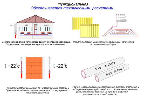 Надежные, удобные, экономичные системы отопления в Краснодаре