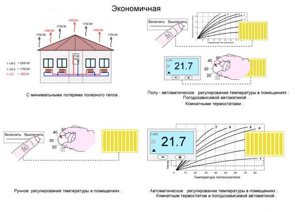 Надежные, удобные, экономичные системы отопления в Краснодаре фото 4