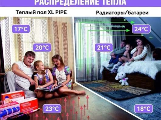 Электро-водяной теплый пол – поставка и монтаж в Екатеринбурге фото 4