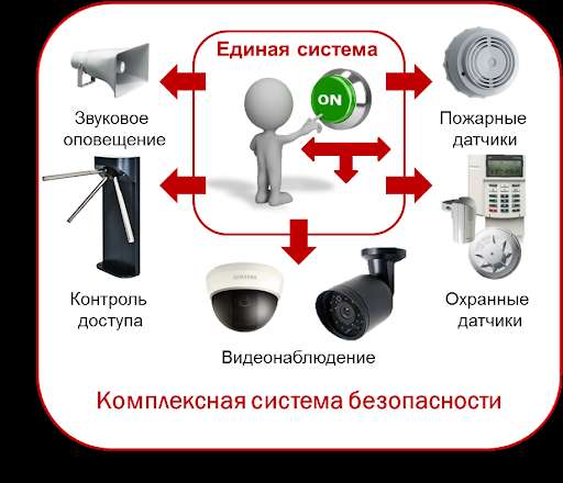 Илья - Сигнализации и охранное оборудование